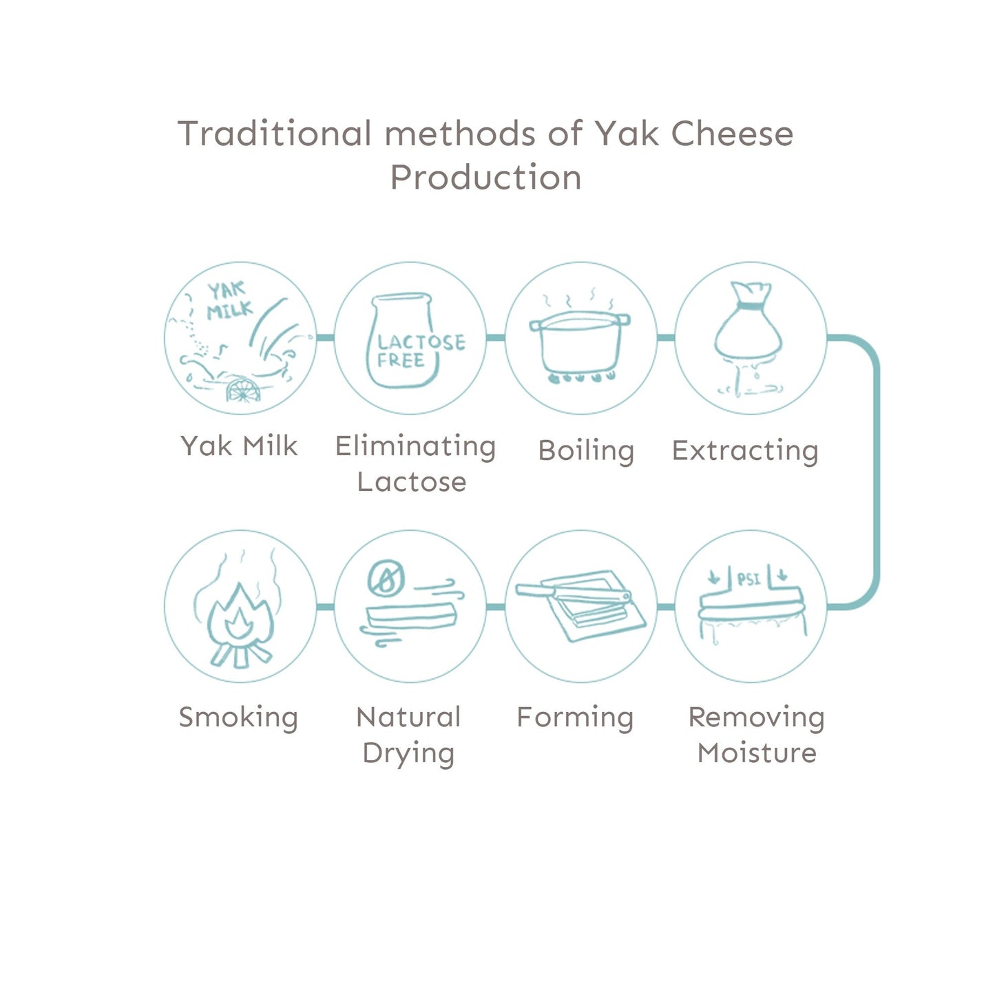 Natural Himalayan Yak Chews Cheese Dog Treats